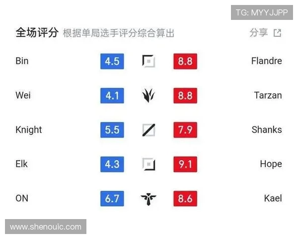 BLG在世界大师赛中的技术表现分析与战术解读