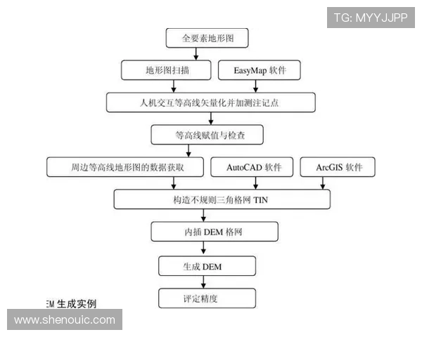 EDG战队包夹战术的创新与实践分析探讨