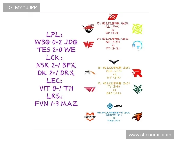 英雄联盟战队状态分析：WE战队表现创新高引发关注与讨论