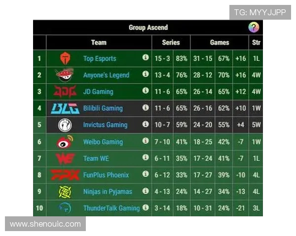 赛后复盘IG与TES对决中的节奏掌控与战术分析