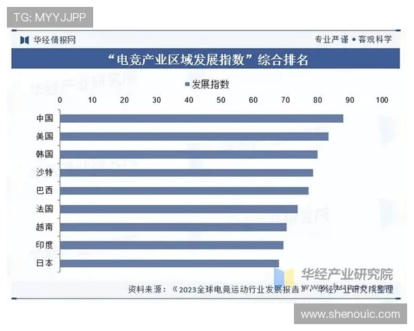 电子竞技产业的崛起与未来发展趋势探索分析